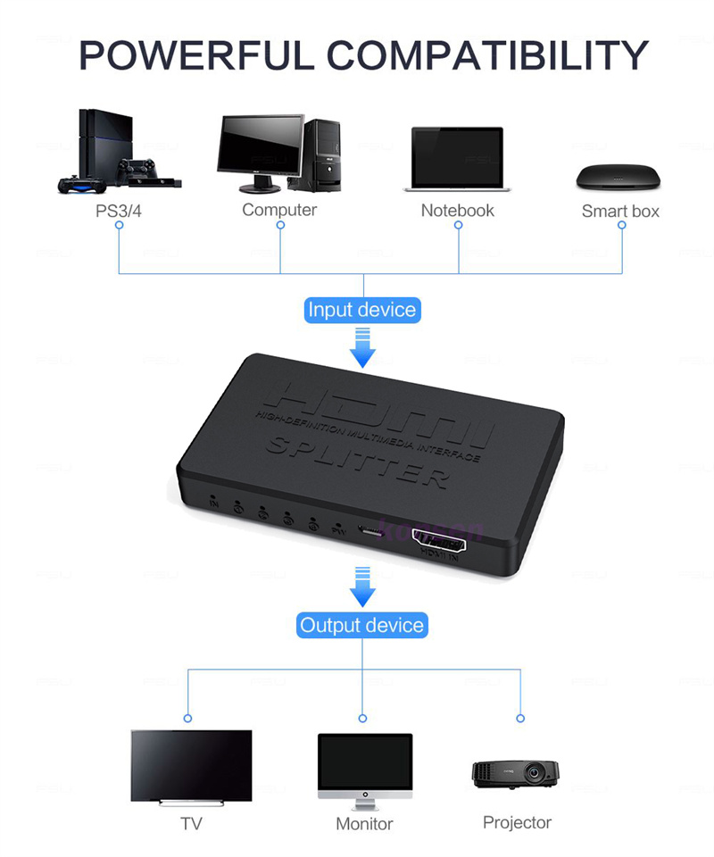 4K-HDMI-Splitter-1x4-HDMI-Verteiler-Splitter-1-Eingang-4-Ausgangsverstaumlrker-Videokonverter-fuumlr-1996888-1