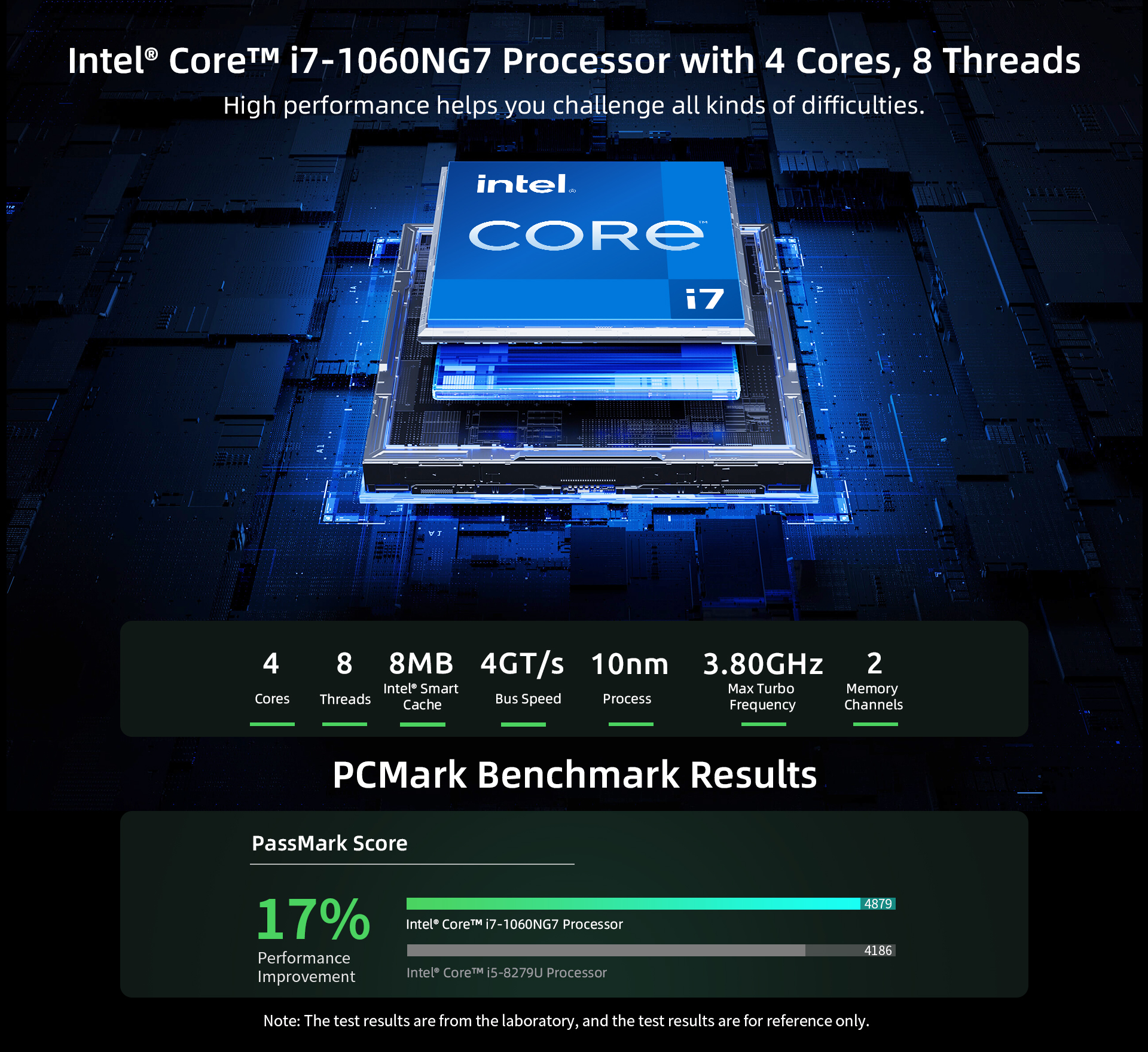 BMAX-B6-Leistung-Intel-Kern-i7-1060NG7-Intel-Plus-Grafik-16GB-LPDDR4-1TB-NVME-SSD-Mini-PC-Quad-Kern--2002087-4