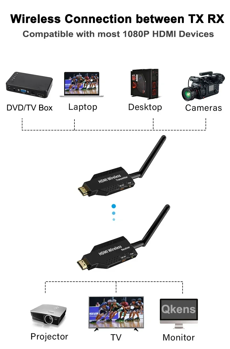 Bakeey-50m-Drahtloser-HD-Extender-1080P-Videouumlbertragungssender-Empfaumlnger-Kit-fuumlr-PS34-Kame-2014834-2