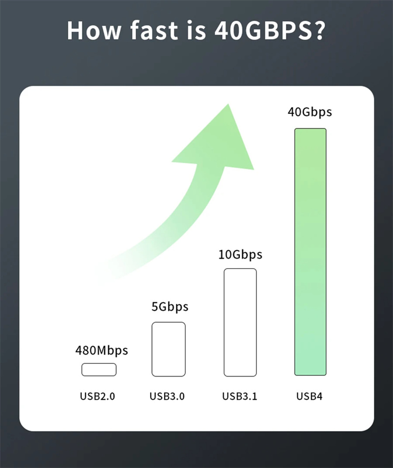 Bakeey-USB4-Kabel-40Gbps-PD240W-Thunderbolt4-8K60Hz-Typ-C-Schnellladekabel-Thunderbolt3-Typ-C-zu-C-D-2012689-3