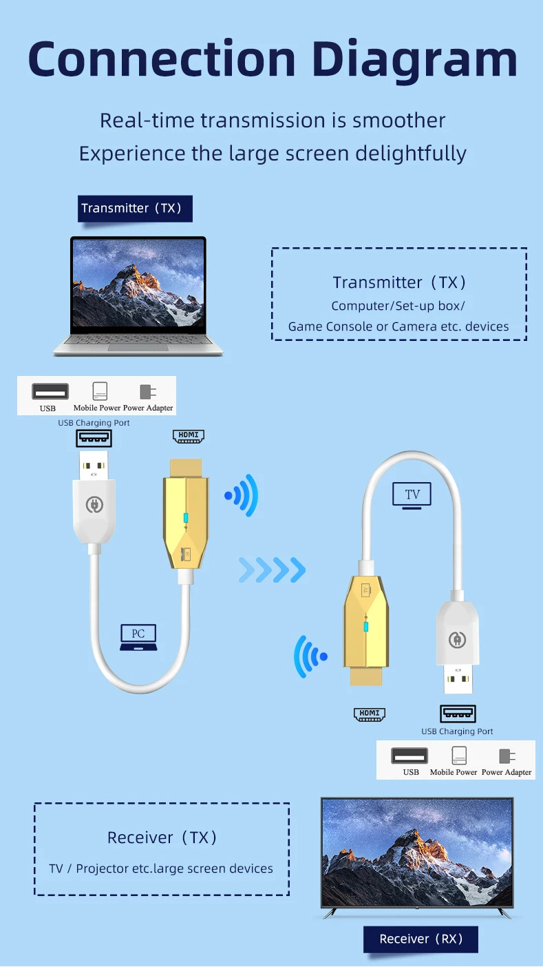 Bakeey-Wireless-HD-Transmitter--und-Empfaumlngerset-zur-Uumlbertragung-von-Video-und-Audio-zum-Monit-2018640-10