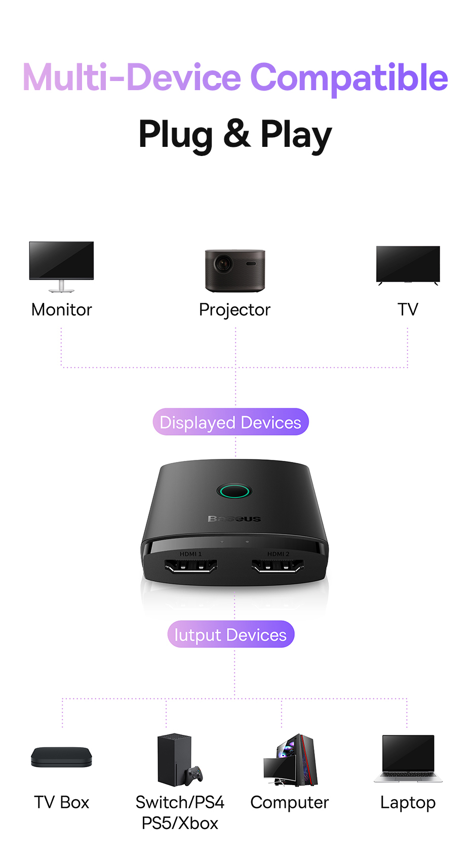 Baseus-4K60Hz-HD-Schalter-HDMI-kompatibler-Adapter-2-in-1-HDMI-kompatibler-Splitter-fuumlr-Xiaomi-Mi-1991273-8