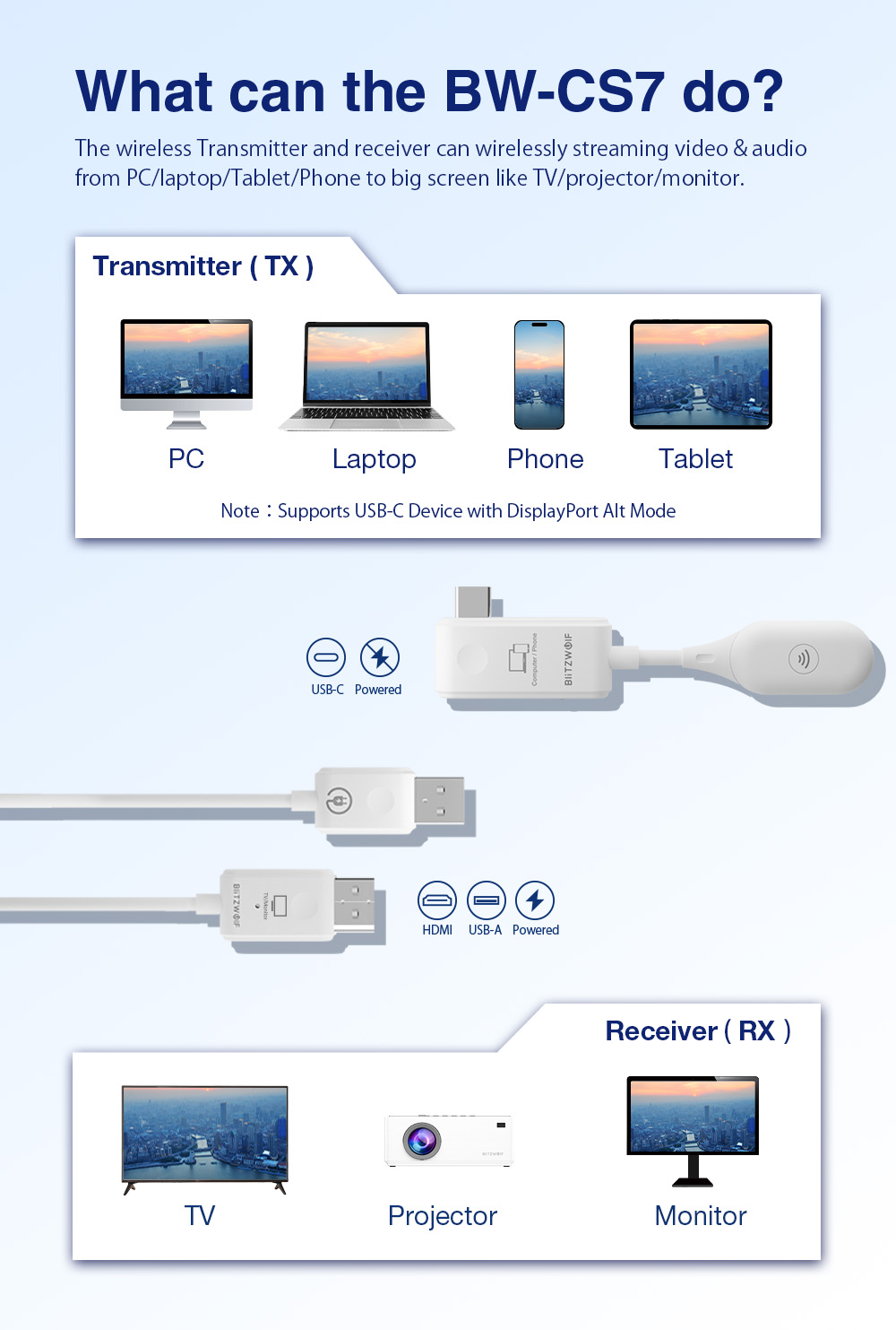 BlitzWolf-BW-CS7-Wireless-USB-C-zu-HD-Sender-und-Empfaumlnger-Kit-fuumlr-die-Bildschirmuumlbertragun-2012565-4