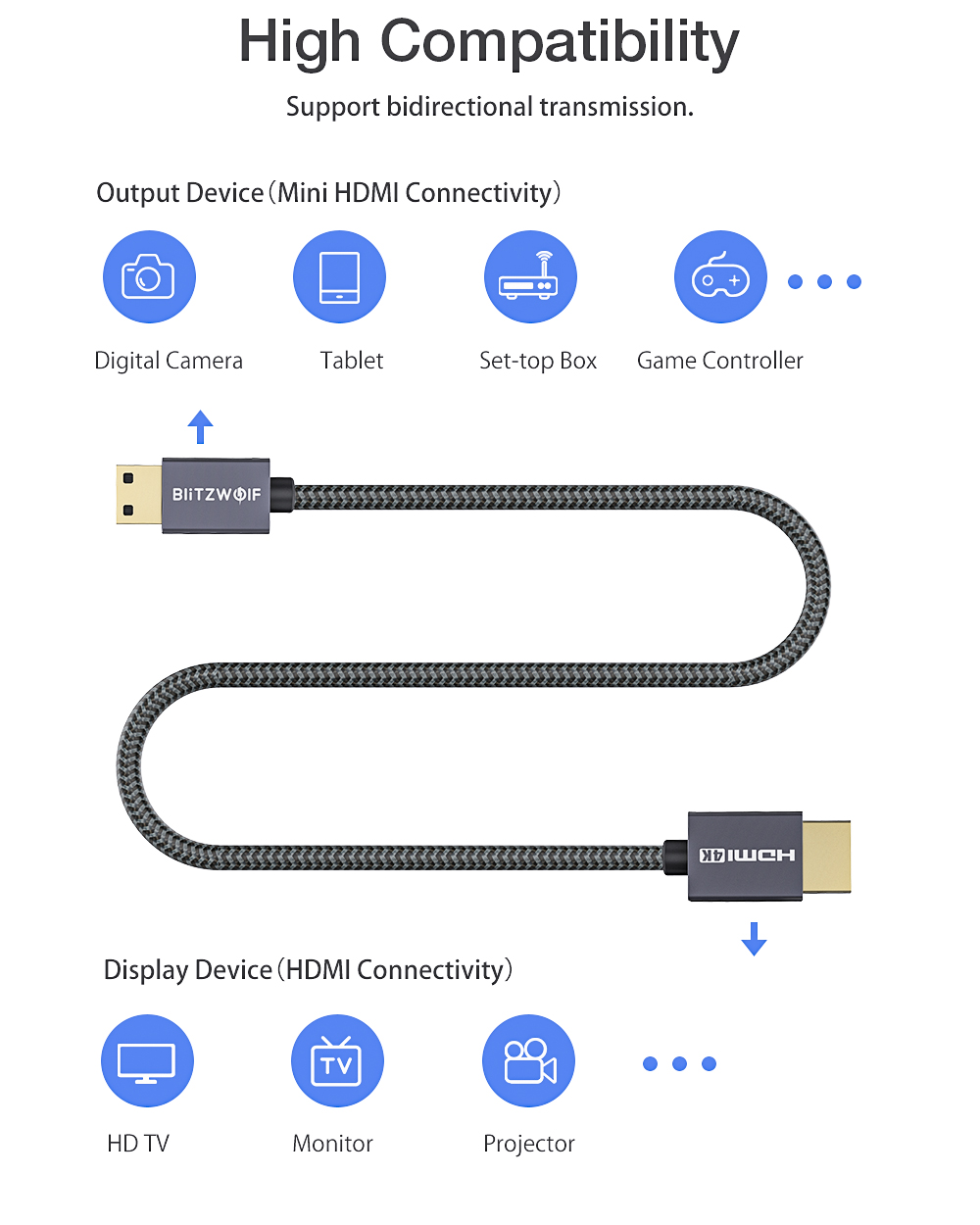 BlitzWolfreg-BW-HDC4-4K-18Gbps-Mini-HD-zu-HD-Kabel-12m-mit-HD-20-4K--2K--60H-18Gbps-Uumlbertragung-P-1843214-6