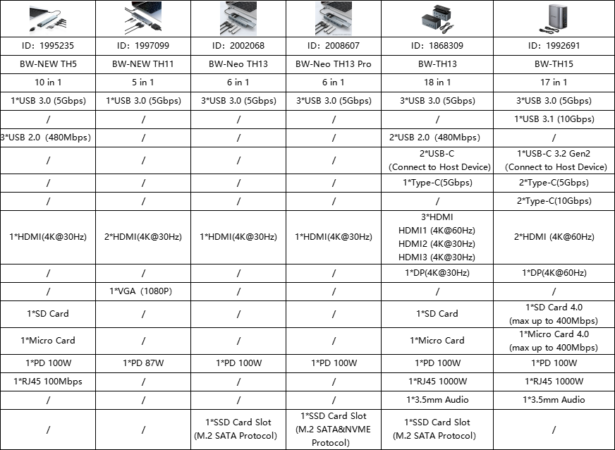 BlitzWolfreg-BW-NEW-TH5-10-in-1-USB-Hubs-mit-HD-4K30Hz-USB30--USB20--Typ-C-20--RJ45-Ethernet--100W-P-1995235-1