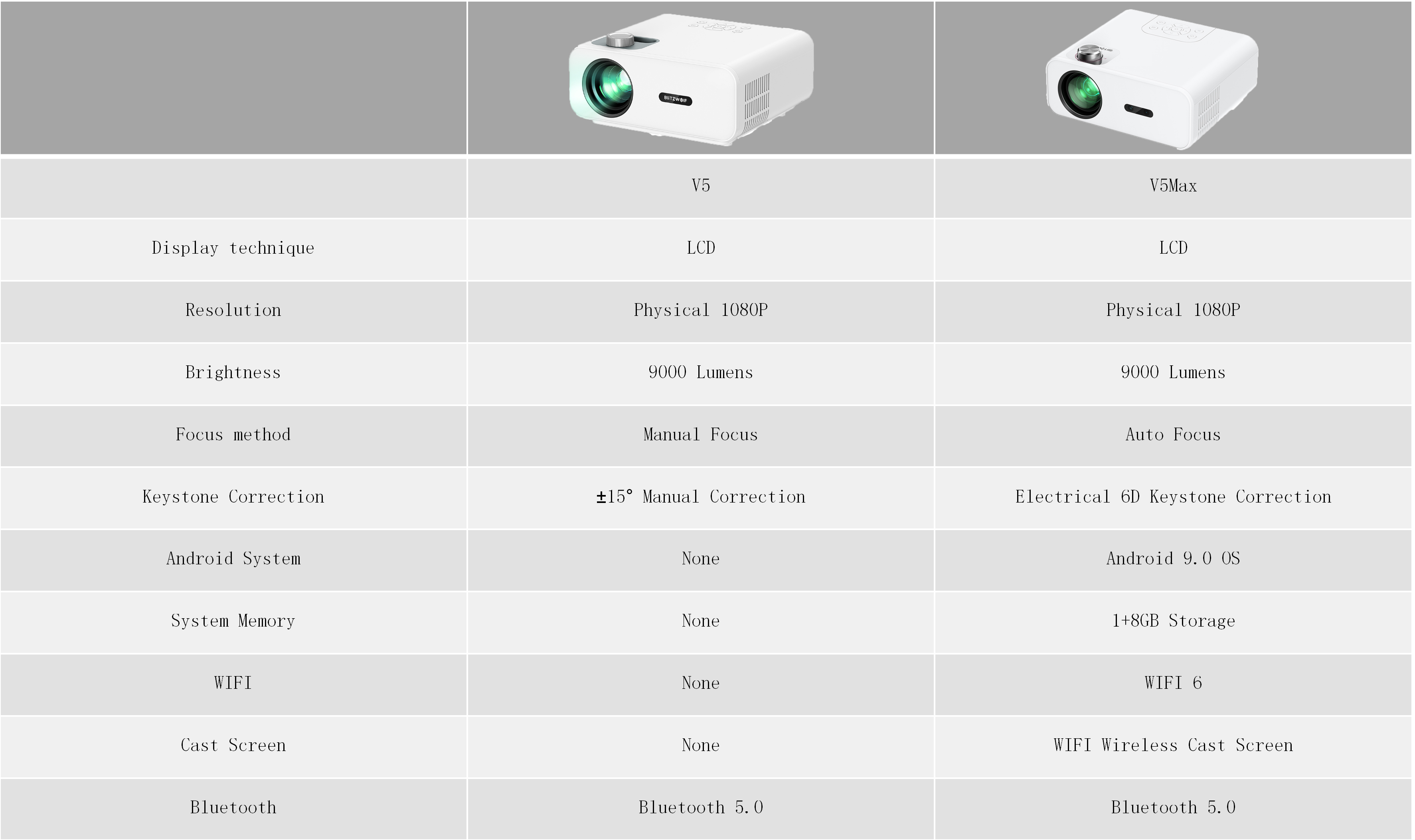 BlitzWolfreg-BW-V5-LED-Projektor-Physische-1080P-Aufloumlsung-9000-Lumen-Bluetooth-50-Tragbarer-Film-1983531-1