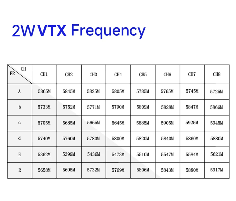 EWRF-58G-2000mW-48CH-FPV-Wireless-Transmitter-VTX-Reichweite-uumlber-20-km-mit-14-mm-CMOS-700TVL-Kam-2014591-11