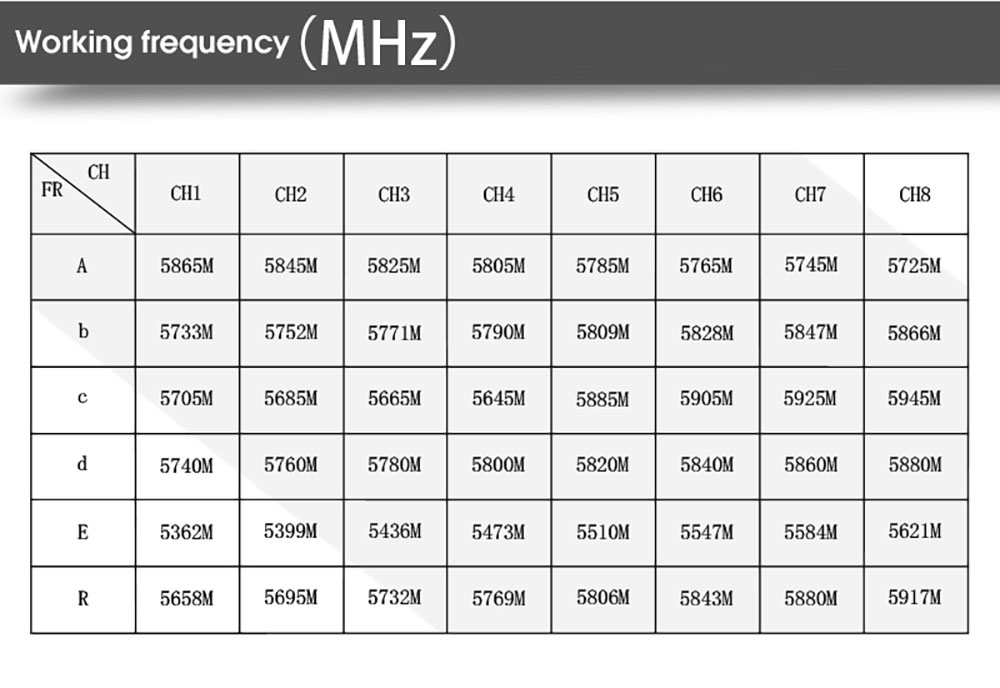 EWRF-58G-48CH-1002004001000mW-umschaltbarer-VTX-Sender-mit-SmartAudio-Unterstuumltzung-und-13-CMOS-1-2006546-18