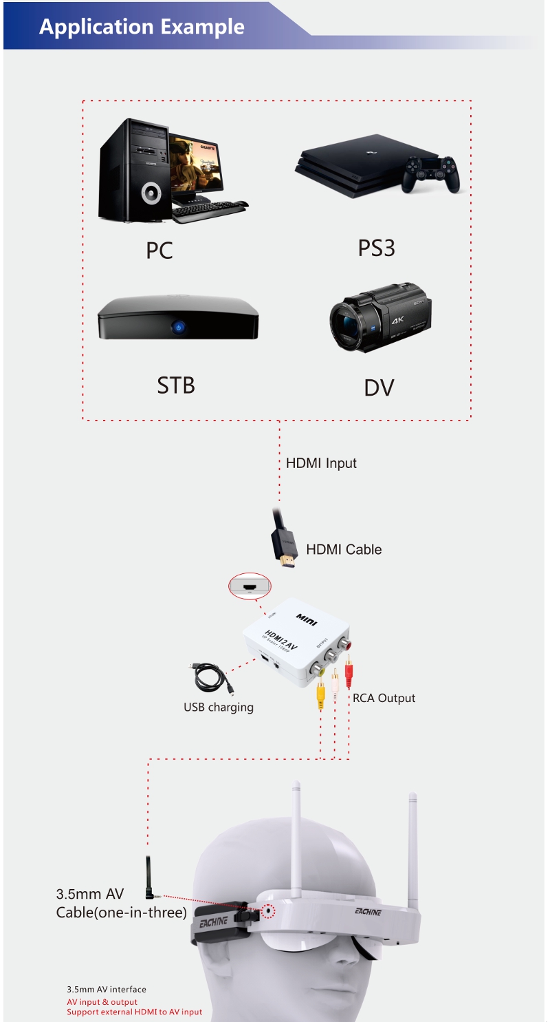 Eachine-EV100-HD-Port-zu-AV-Konverter-Transfermodul-nur-fuumlr-FPV-Brillen-fuumlr-RC-Drohnen-1235348-2