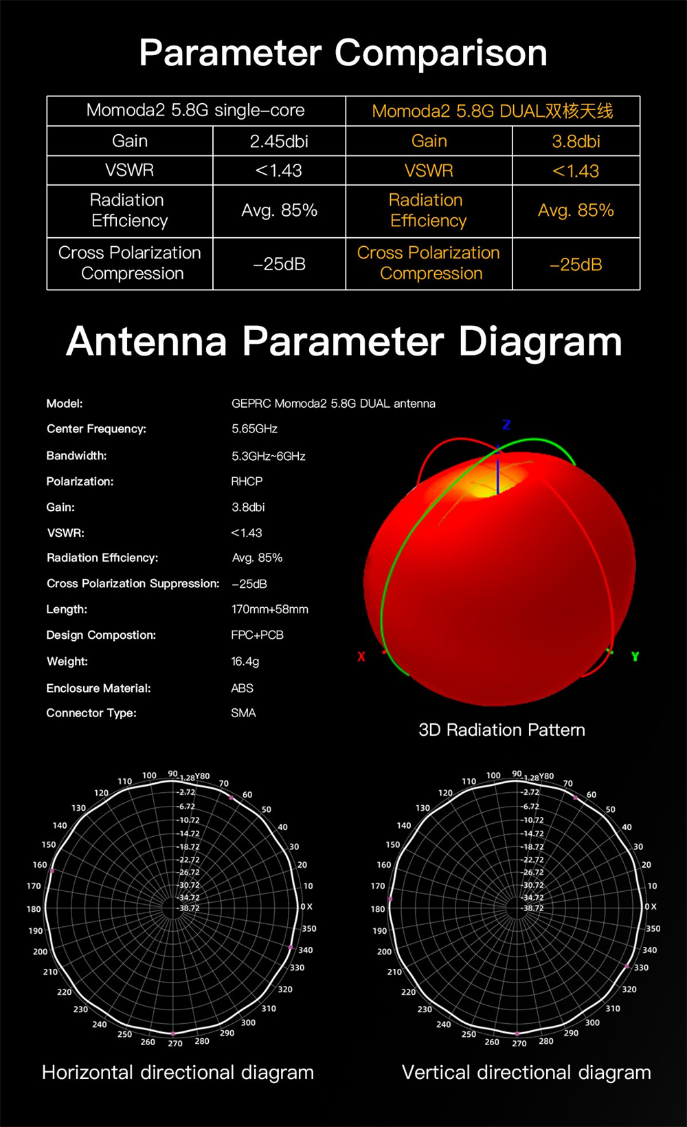 GEPRC-Momoda2-49GHz-58GHz-170mm-SMA-RHCP-FPV-Doppelte-Antenne-fuumlr-RC-Drohne-2020126-10