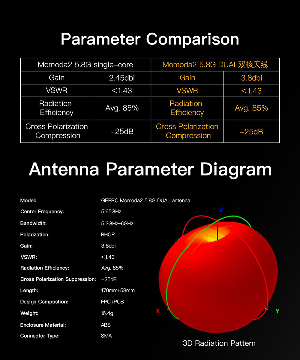 GEPRC-Momoda2-58G-DUAL-170mm-Antenne-2016209-3