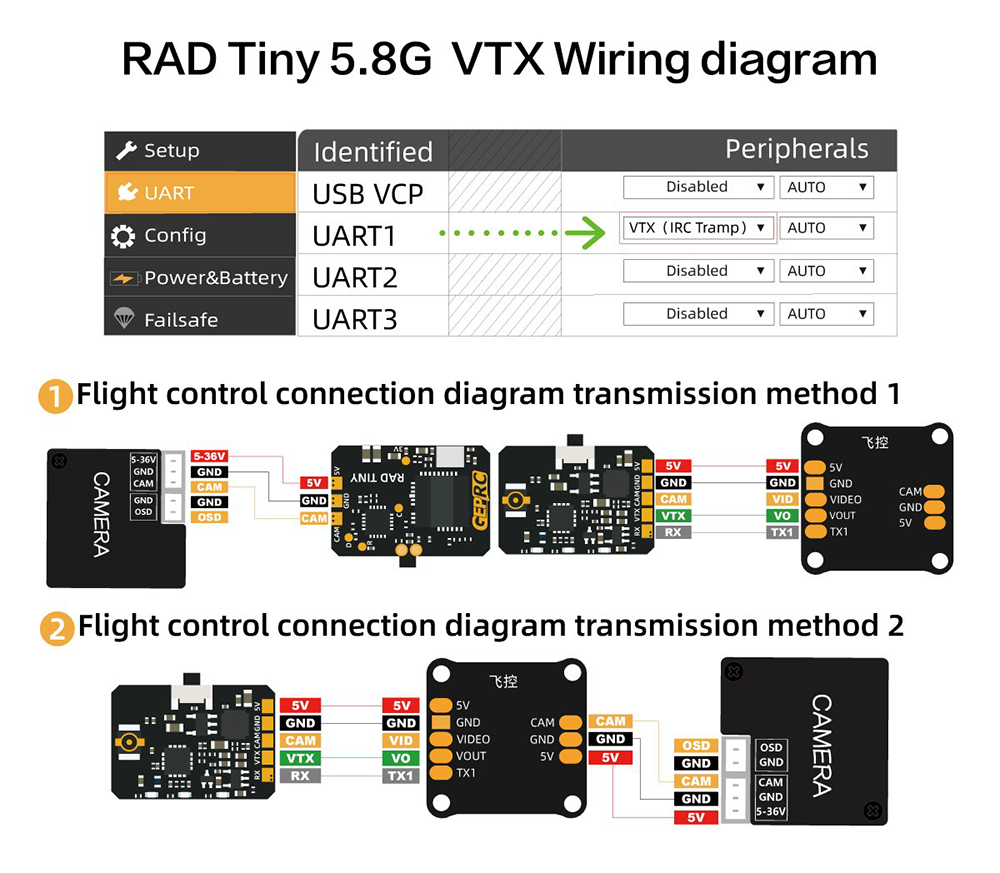 GEPRC-RAD-Tiny-58-GHz-48CH-Pit25mW200mW400mW-VTX-UFL-11g-FPV-Sender-fuumlr-RC-Drohne-2002708-3