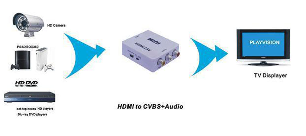 HDMI-zu-AV-MINI-Konvertermodul-fuumlr-FPV-Brillenmonitor-Kamera-DIY-Teile-Camcorder-2002632-6