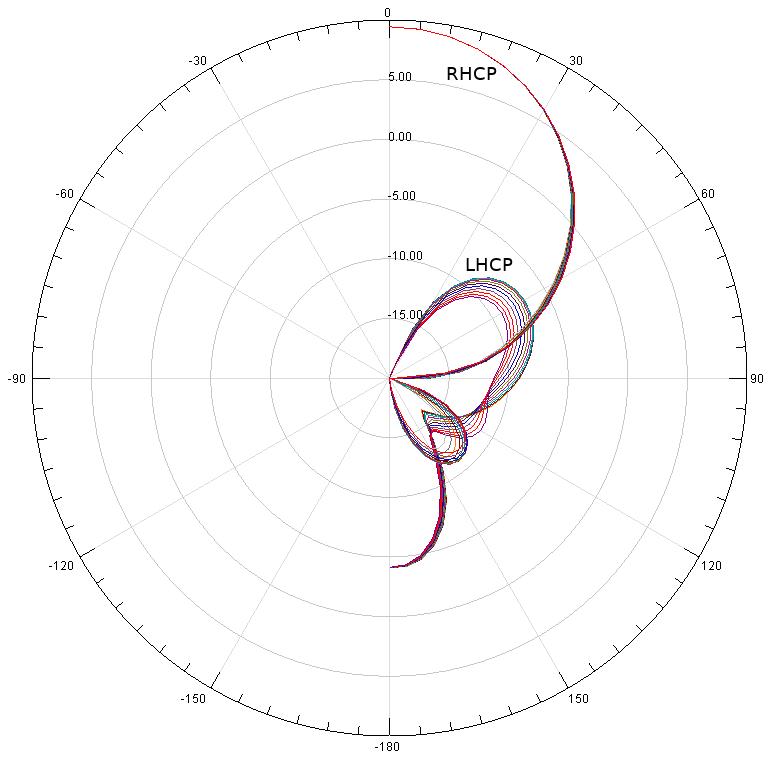 Realacc-Triple-Feed-Patch-1-58GHz-94dBi-Richtantenne-fuumlr-kreisfoumlrmig-polarisierte-FPV-Pagode-f-1195261-10