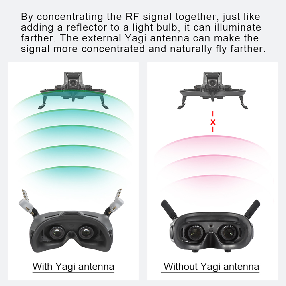 STARTRC-Yagi-Antennen-Signalverstaumlrker-Range-Extender-RC-Signalverstaumlrker-Fuumlr-DJI-Avata-2-B-2018186-7