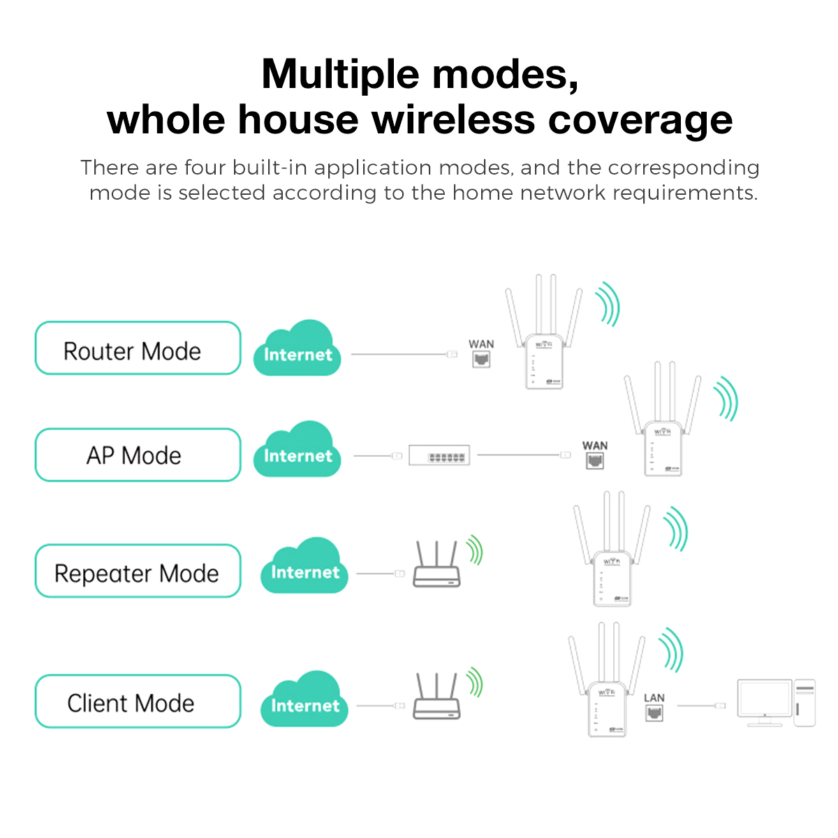 1200Mbps-Repeater-Wifi-Verstaumlrker-5G--24-GHz-Gigabit-Router-Extender-Booster-Repeater-WiFi-Versta-1976074-3