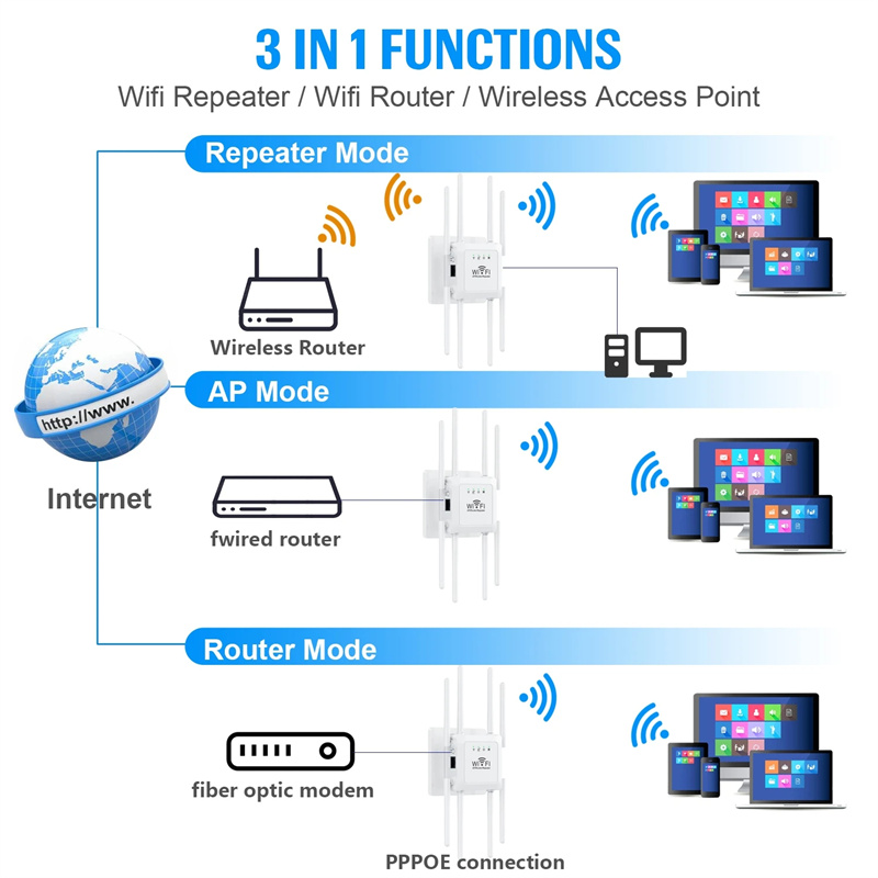 300M-WLAN-Repeater-WLAN-Verstaumlrker-80211N-24GHz-Drahtloses-Signal-Booster-Smart-Power-Extender-mi-2020622-7