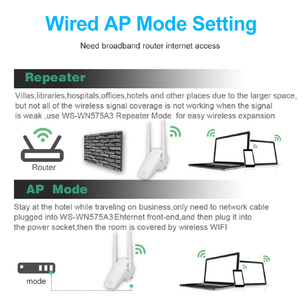 300Mbps-24G-Wireless-WIFI-Repeater-AP-Router-mit-Doppeltantennen-Signalverstaumlrker-Extender-1939053-4