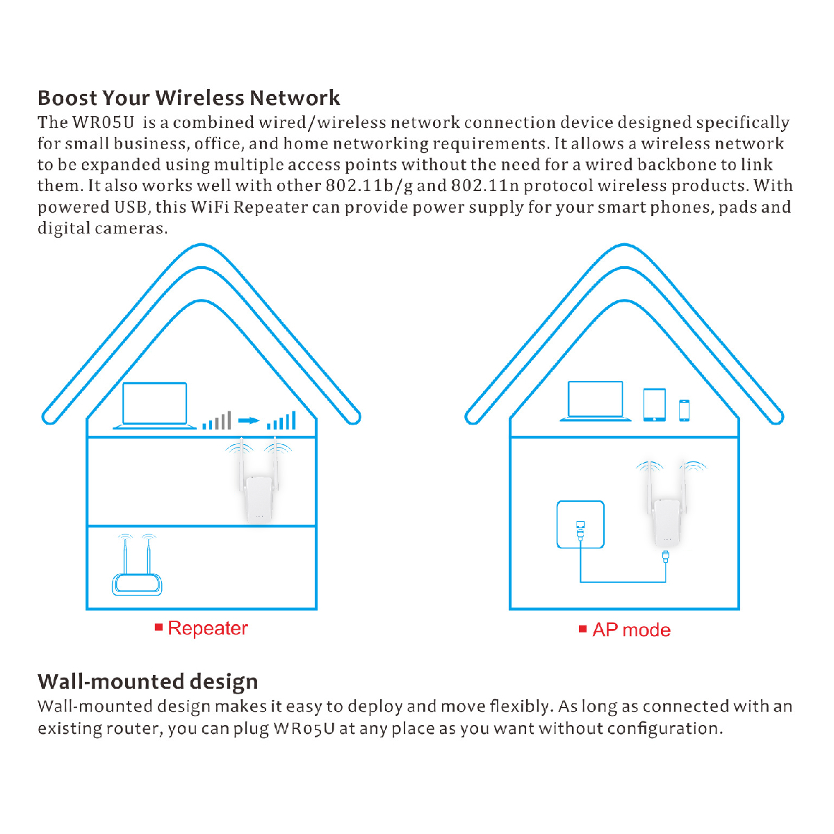 300Mbps-24G-Wireless-WIFI-Repeater-AP-Router-mit-Doppeltantennen-Signalverstaumlrker-Extender-1939053-8