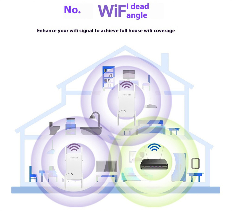 AX3000-WiFi6-W-LAN-Repeater-Dualband-24G5GHz-80211AX-Gigabit-Wi-Fi-6-Extender-fuumlr-die-Erweiterung-2022381-4