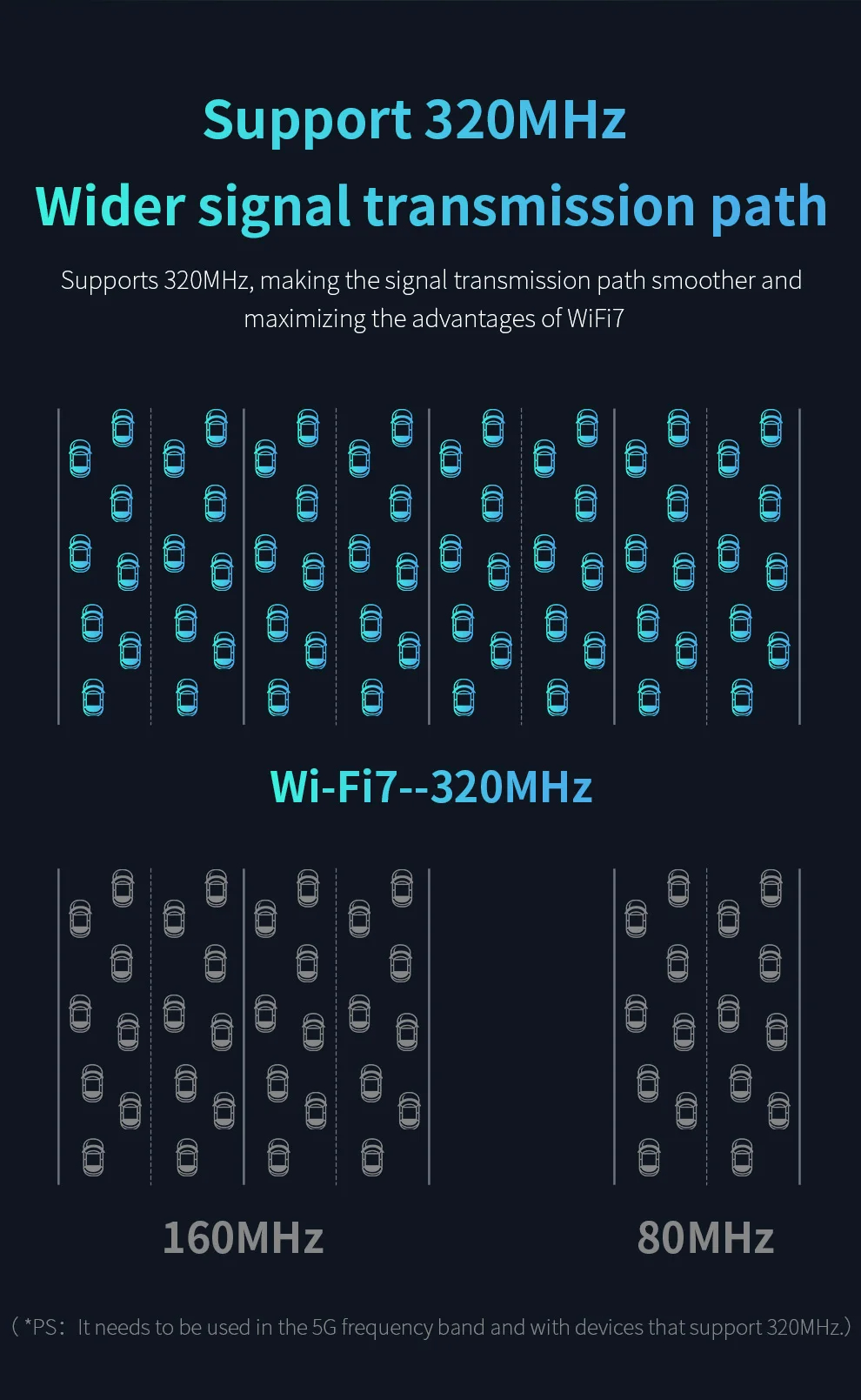 COMFAST-CF-983BE-WiFi-7-USB-Adapter-24G-58G-6GHz-WLAN-Karte-80211be-6500Mbps-Treiberloser-WiFi-Adapt-2022385-10