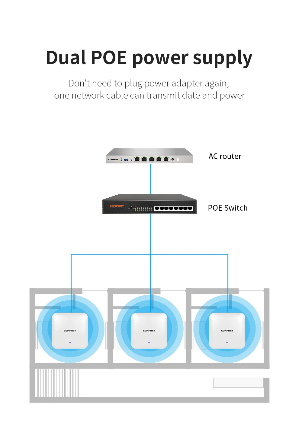 COMFAST-CF-E393AX-AX3000-WiFi-6-Decken-AP-Router-24G5G-Dualband-WLAN-Gigabit-Zugangspunkt-Hochleistu-2020643-9