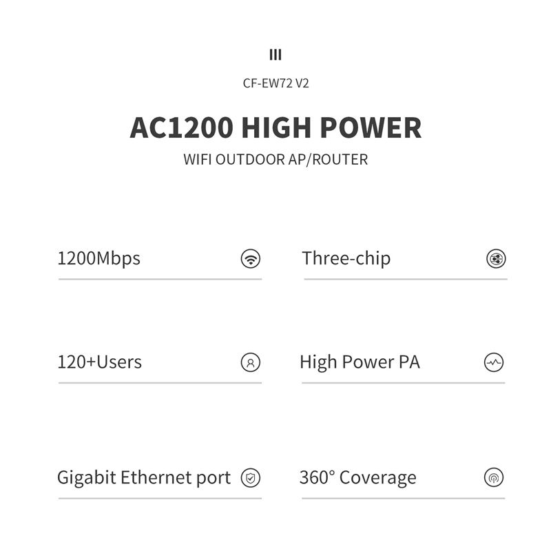 Comfast-1200Mbps-Wireless-Wifi-Repeater-Outdoor-24--58Ghz-Hochleistungs-Wasserfester-Straszligen-Ext-2015156-2