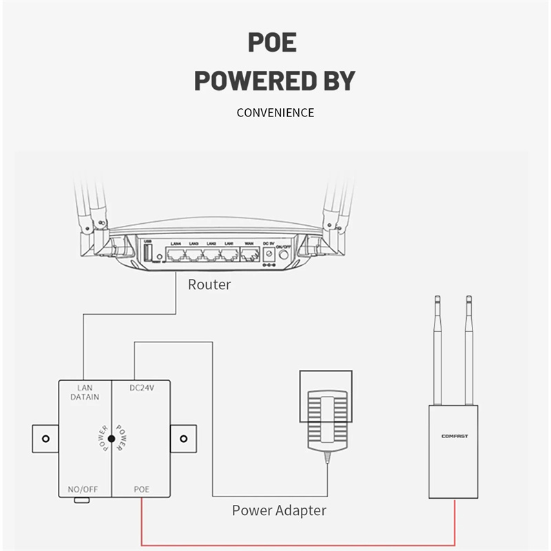 Comfast-1200Mbps-Wireless-Wifi-Repeater-Outdoor-24--58Ghz-Hochleistungs-Wasserfester-Straszligen-Ext-2015156-5