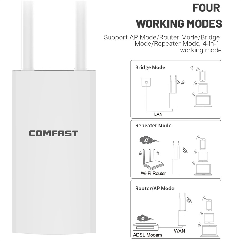 Comfast-1200Mbps-Wireless-Wifi-Repeater-Outdoor-24--58Ghz-Hochleistungs-Wasserfester-Straszligen-Ext-2015156-7