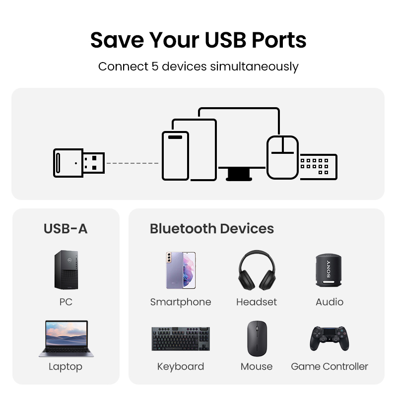 Drahtloser-USB-Bluetooth-53-Adapter-Dongle-fuumlr-PC-Lautsprecher-Wireless-Maus-Tastatur-Musik-Audio-1975279-7