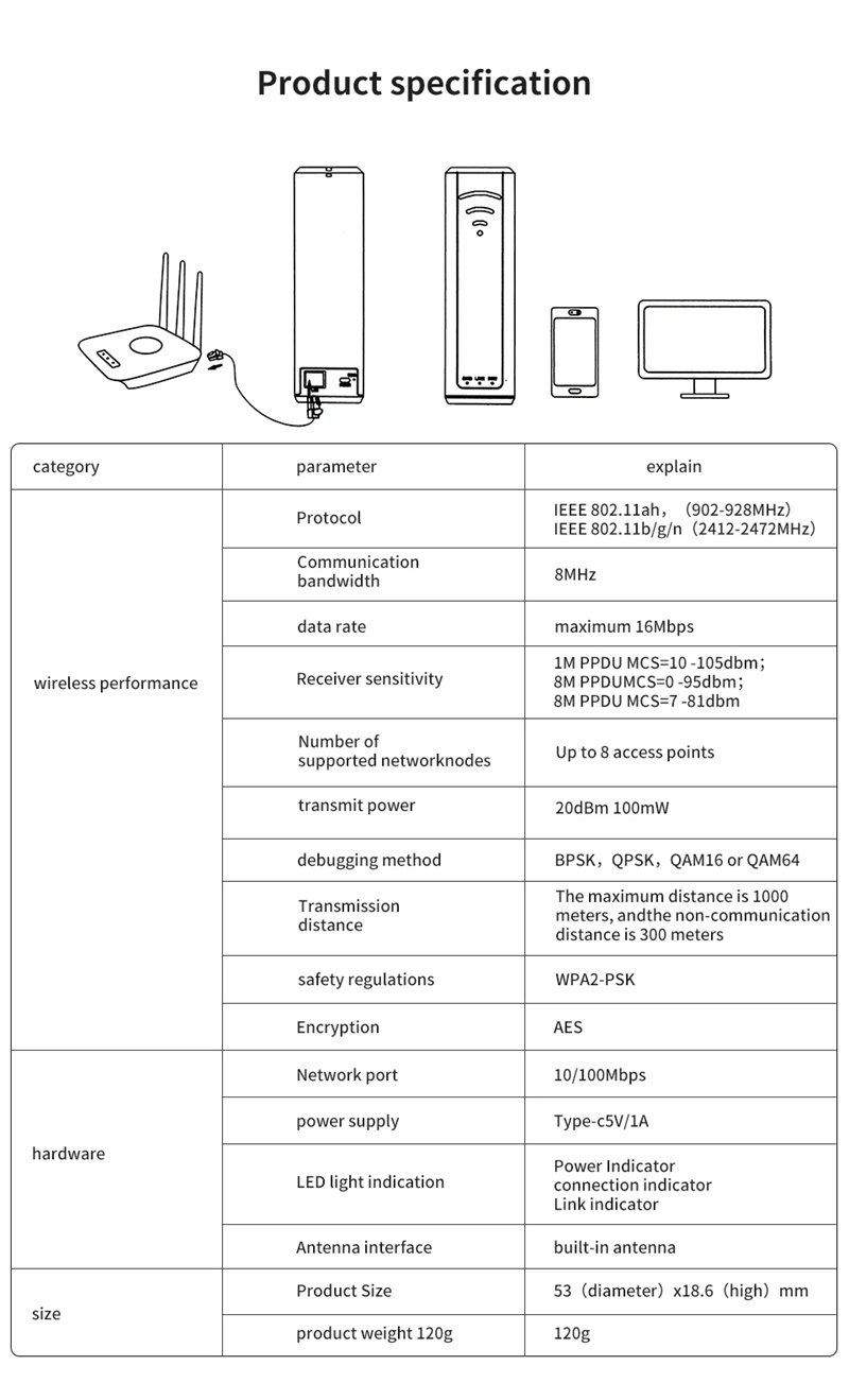 Dual-Band-24G--5G-AH-WiFi-Repeater-mit-groszliger-ReichweiteWiFi-Halow-Extender-Verstaumlrker-hohe-L-2018672-12