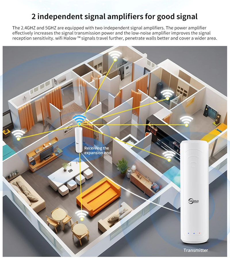 Dual-Band-24G--5G-AH-WiFi-Repeater-mit-groszliger-ReichweiteWiFi-Halow-Extender-Verstaumlrker-hohe-L-2018672-5