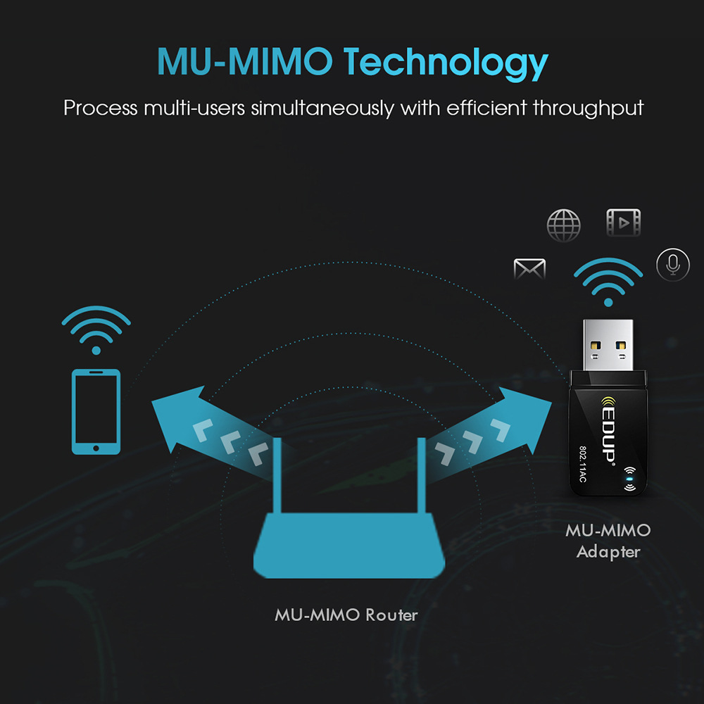 EDUP-1300Mbps-USB30-Wifi-Adapter-Netzwerkadapter-58Ghz-24Ghz-Dualband-Wireless-Win11-AC-USB-Adapter--2020653-3