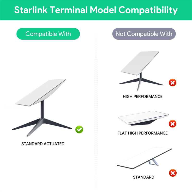 EDUP-fuumlr-Starlink-Gen2-150W-3-in-1-PoE-Injektor-Unterstuumltzt-101001000Mbps-Gigabit-Ethernet-Sat-2023485-4