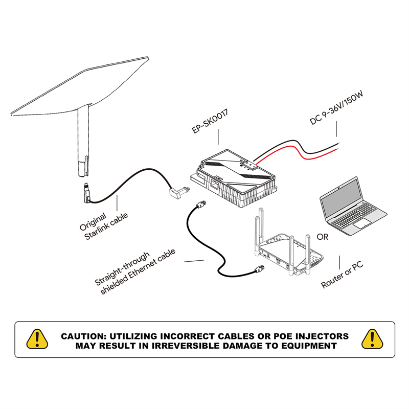 EDUP-fuumlr-Starlink-Gen2-150W-3-in-1-PoE-Injektor-Unterstuumltzt-101001000Mbps-Gigabit-Ethernet-Sat-2023485-6