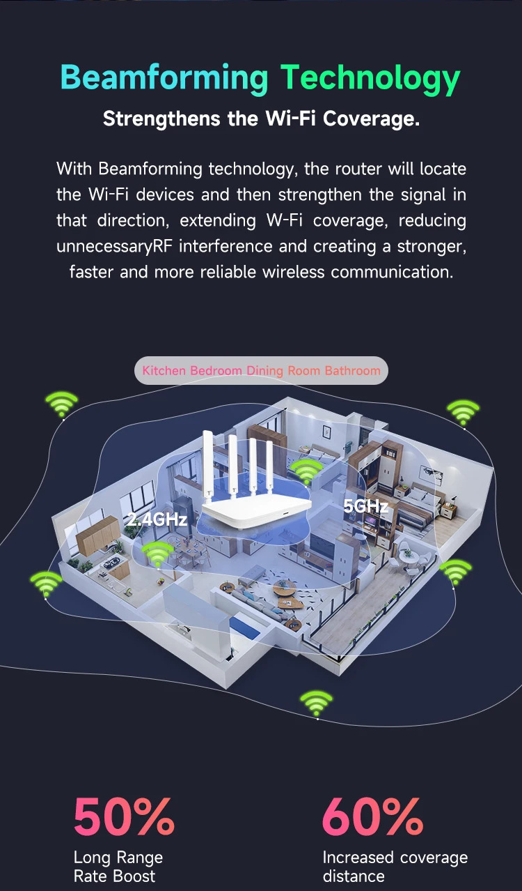 Gigabit-WIFI6-Router-YC1801-AX1800-24GHz-5GHz-Dual-Band-WLAN-Router-mit-4-Hochleistungsantennenunter-2022379-5