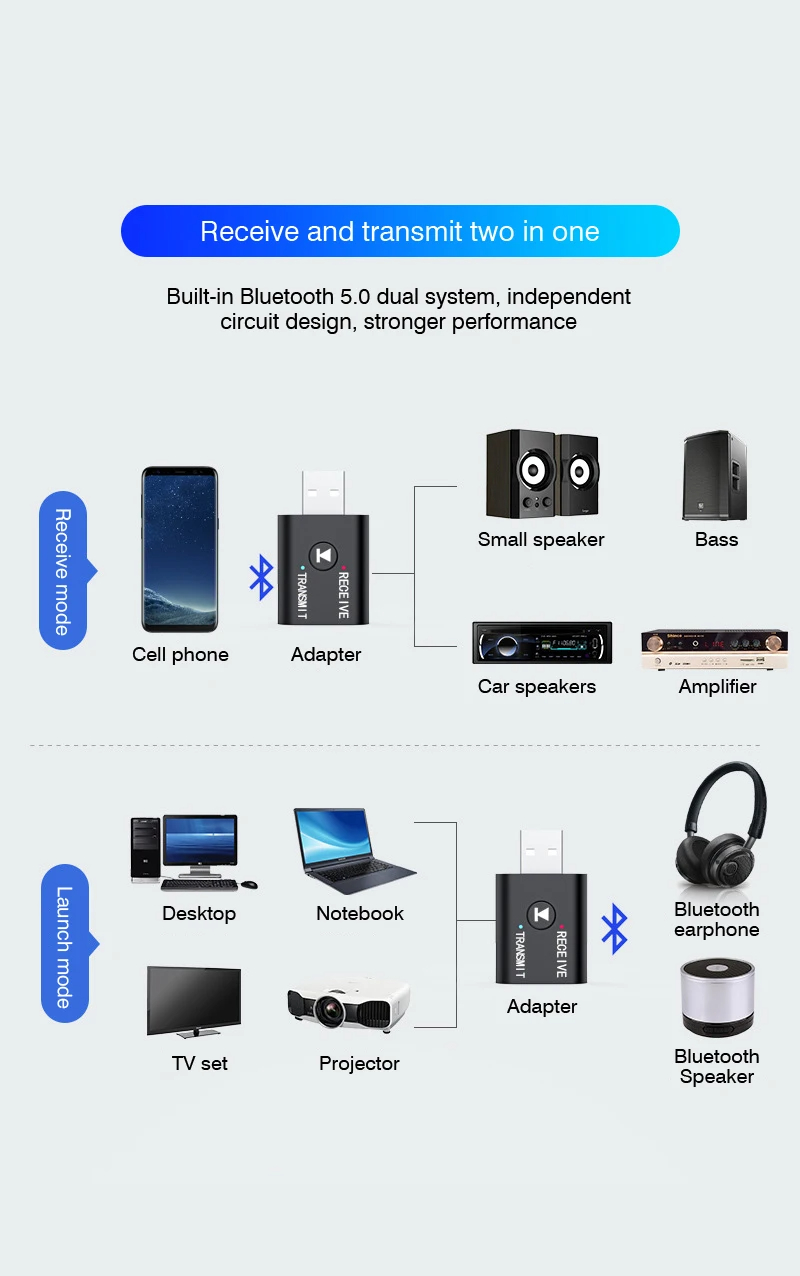 M188-2-in-1-USB-Bluetooth-50-Transmitter-Receiver-Wireless-Adapter-fuumlr-Computer-TV-Laptop-Lautspr-2005680-2