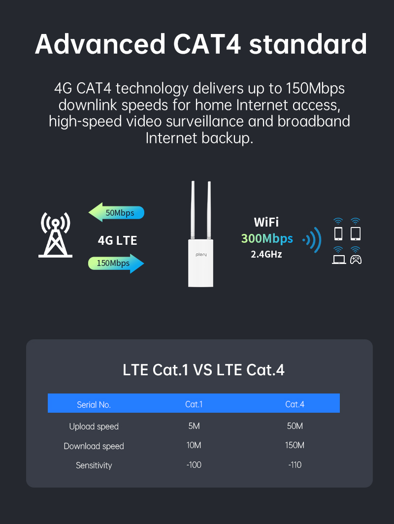 PLERY-R724-300Mbps-Auszligen-4G-Router-mit-45dBi-Antenne-IP66-Wasserdicht-Unterstuumltzung-fuumlr-Na-2020625-5