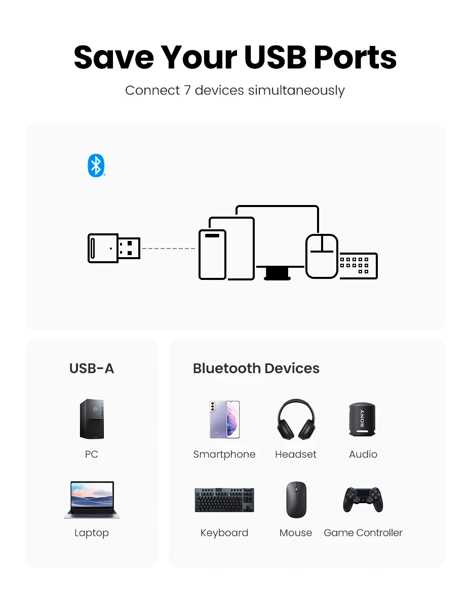 UGreen-CM748-Bluetooth-Adapter-USB-Bluetooth-54-fuumlr-PC-Dongle-Wireless-Maus--und-Tastatur-Audioem-2010344-5