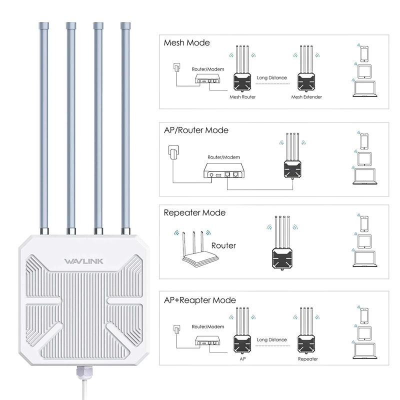 Wavlink-AERIAL-HD6-WiFi6-Outdoor-Router-AX1800-mit-groszliger-Reichweite-wetterfestes-kabelloses-WIF-2009578-8