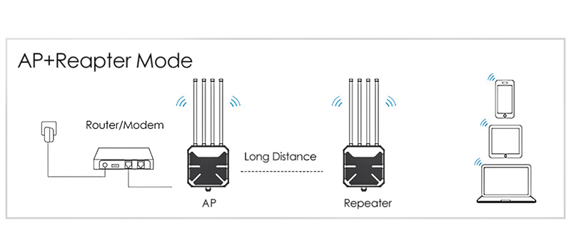 Wavlink-AERIAL-HD9-WiFi6-Outdoor-Router-AX3000-mit-groszliger-Reichweite-und-Wetterschutz-kabelloser-2015182-1