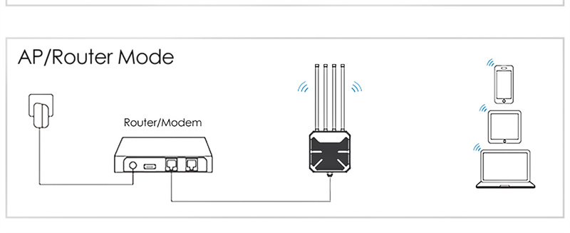 Wavlink-AERIAL-HD9-WiFi6-Outdoor-Router-AX3000-mit-groszliger-Reichweite-und-Wetterschutz-kabelloser-2015182-2