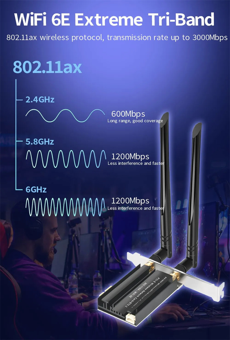 WiFi-6e-AX3000-Tri-Band-24G5G6G-WLAN-Adapter-fuumlr-Desktop-PCs-mit-PCIE-Netzwerkkarte-Bluetooth-52--2001629-4