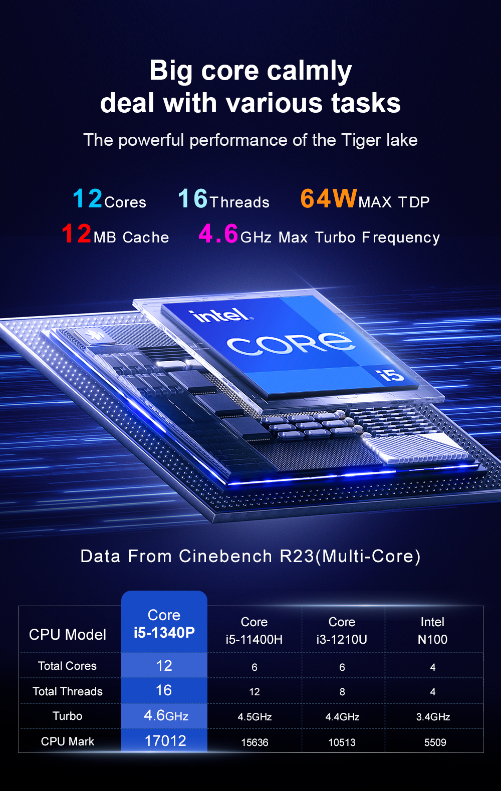 Ninkear-N13-13TH-Intel-i5-1340P-Mini-PC-12-Kerne-16-Threads-16GB-RAM-1TB-SSD-Windows-11-WIFI-6-BT52--2023301-5