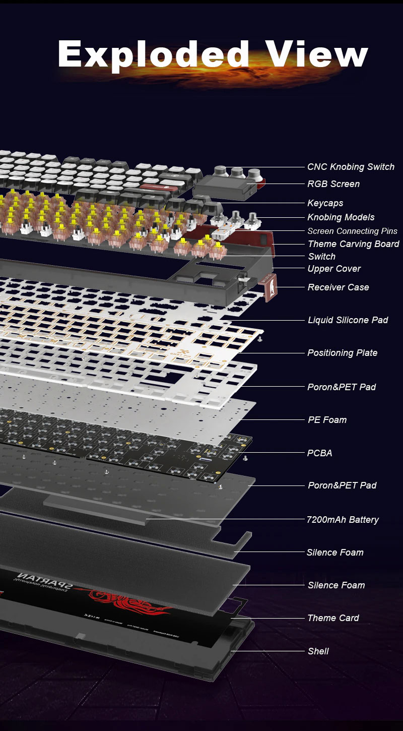 SKYLOONG-GK87-PRO-Spartan-Mechanische-Tastatur-Triple-Modell-Gateron-30-Schalter-PBT-Hot-Swap-Knauf--1998238-4