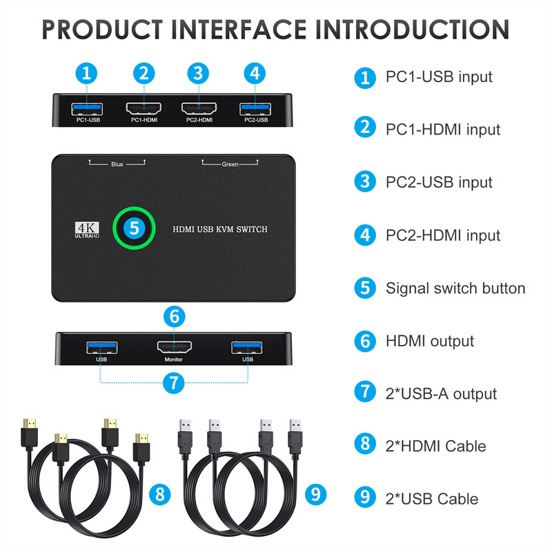 USB-KVM-Switch-HDMI-2-Port-Box-USB--und-HDMI-kompatibler-Schalter-fuumlr-2-Computer-gemeinsame-Nutzu-1996884-2