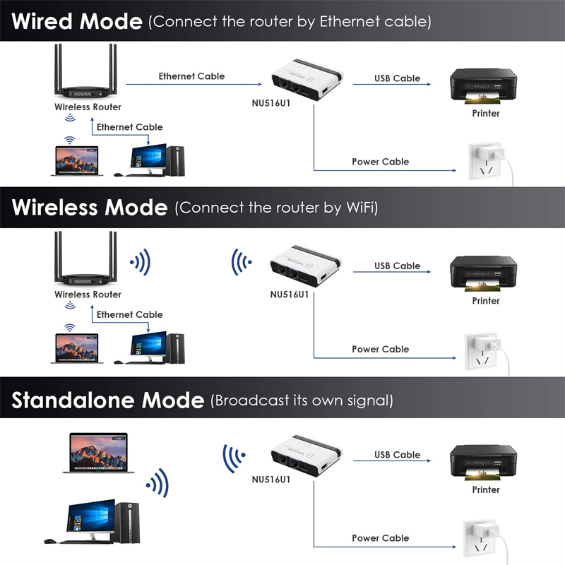 Wavlink-USB20-drahtloser-Druckerserver-mit-10100Mbps-LANBridge-WiFi-Unterstuumltzungdrahtgebundenedr-2022343-2