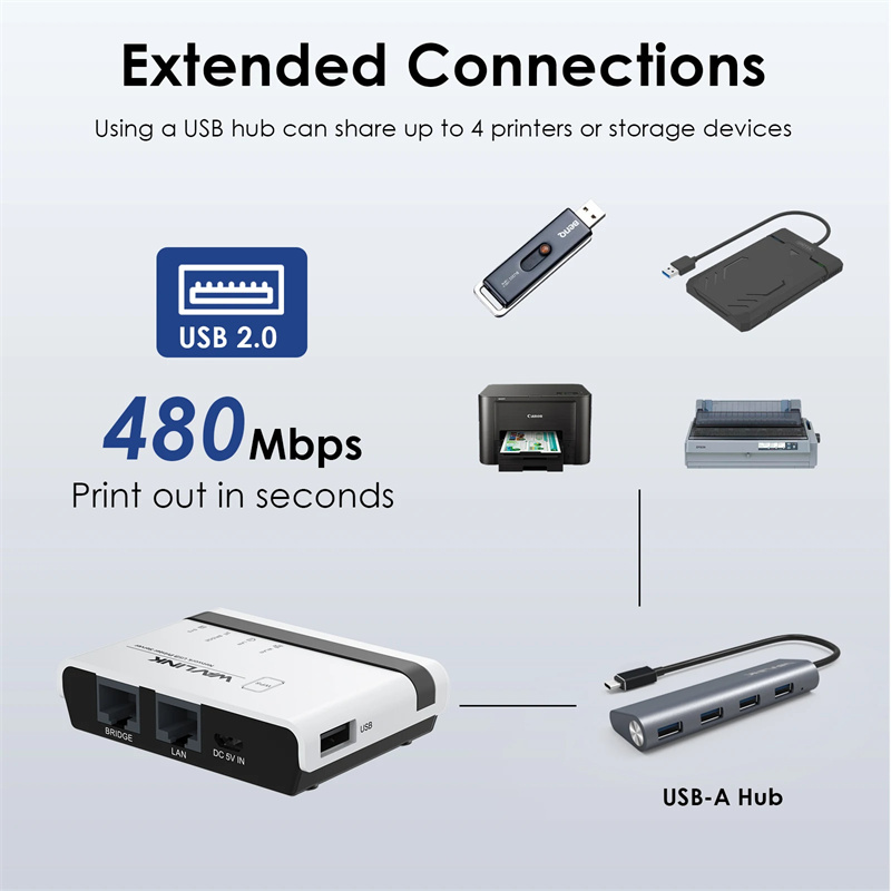 Wavlink-USB20-drahtloser-Druckerserver-mit-10100Mbps-LANBridge-WiFi-Unterstuumltzungdrahtgebundenedr-2022343-4